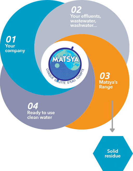 matsya-tech-diagram-en